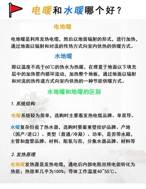 电暖与水暖性价比终极对决 从安装到使用，一文解答！